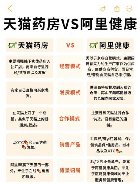 互联网医药平台有哪些_如何辨别正规网上药店