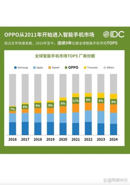 国产手机发展前景_国产手机能否超越苹果三星