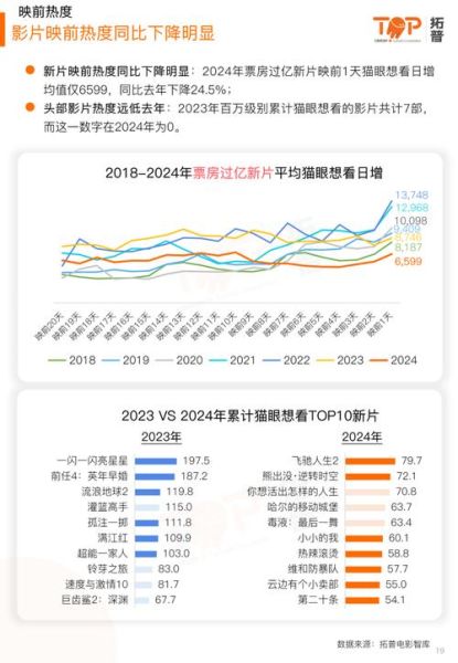 中国电影发展前景_未来五年票房还能翻倍吗