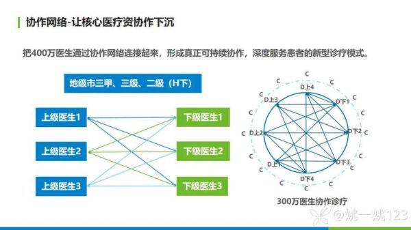 医疗互联网家是什么_如何成为医疗互联网家