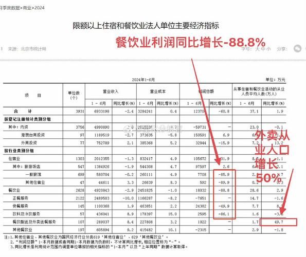 餐饮利润怎么提高_餐厅利润率一般是多少
