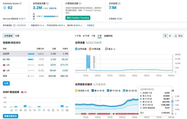 女装网店怎么做SEO_如何提升服装电商流量