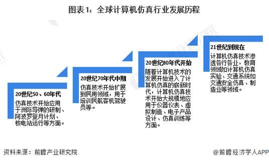 计算机设备行业未来五年趋势_企业如何布局