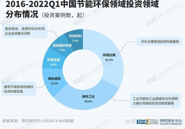 2016环保行业前景如何_环保产业投资机会在哪