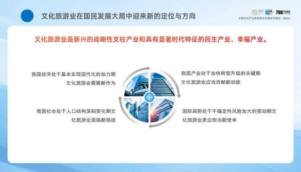 文化企业如何数字化转型_文化行业未来发展趋势