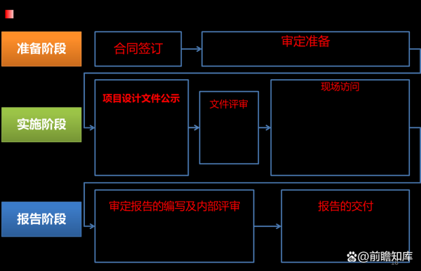 林业碳汇项目如何赚钱_林业碳汇开发流程