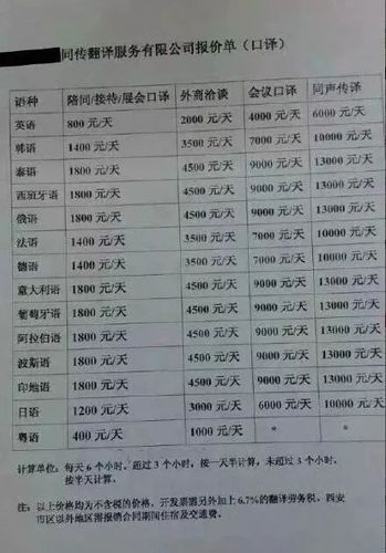 同传前景怎么样_同传行业薪资高吗