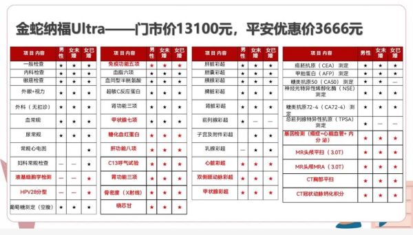 健康检测项目有哪些_如何选择靠谱机构