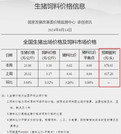养猪成本怎么降低_2024年养猪行情预测
