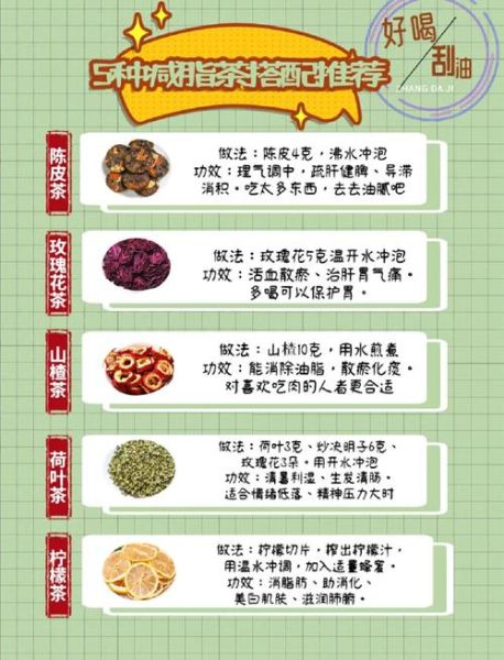 减肥茶真的有用吗_减肥茶市场前景如何