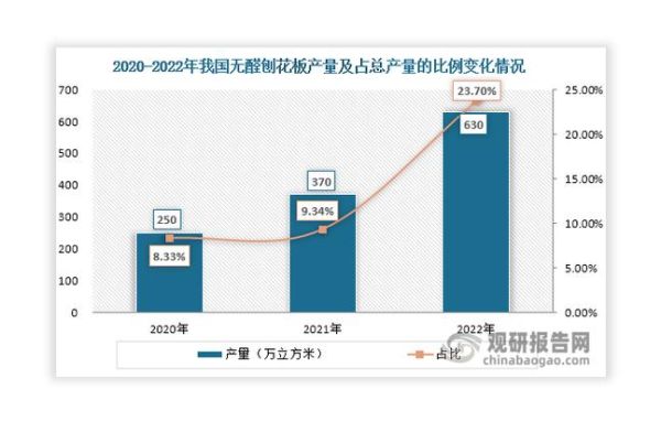中国行业市场前景如何_哪些行业最有潜力