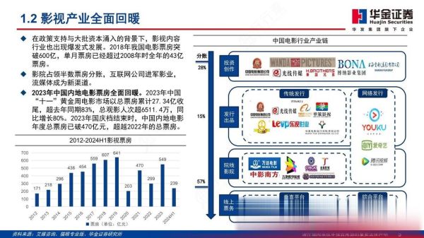 电视剧行业现状如何_未来五年增长机会在哪