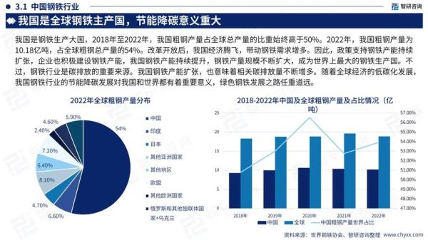 中国钢铁行业现状_未来走势如何