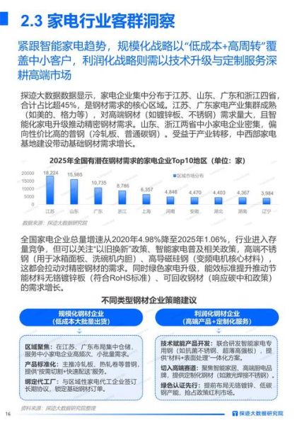 中国钢铁行业现状_未来走势如何