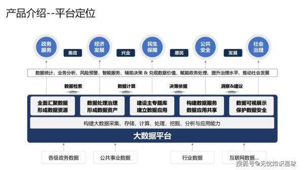 互联网政务市场规模有多大_政务数字化转型的痛点有哪些