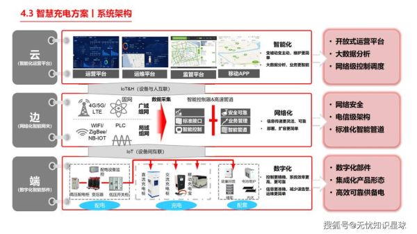 智慧城市是什么_智慧城市如何改变生活