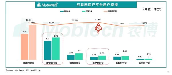 互联网医疗企业规模如何划分_中小型互联网医疗公司如何突围