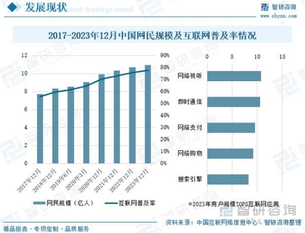 中国互联网广告营业额_2024年规模预测