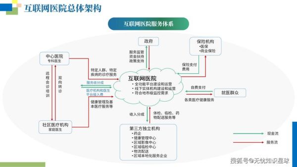 互联网医疗企业规模如何划分_中小型互联网医疗公司如何突围