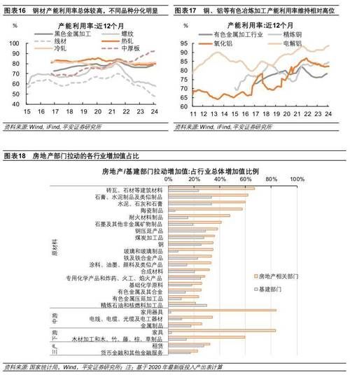 2015化工行业前景如何_产能过剩怎么解决