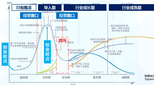 化工行业生命周期阶段有哪些_如何判断衰退期