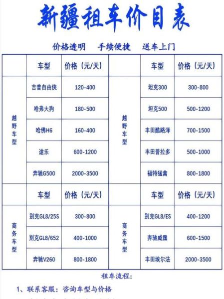 国内租车价格怎么算_异地还车费用贵吗