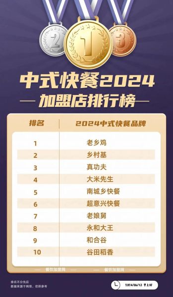 快餐加盟哪家好_快餐店如何选址