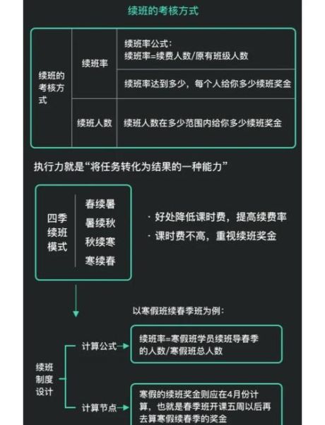 互联网产业销售怎么做_如何提升转化率