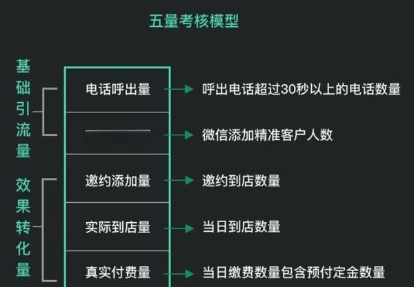 互联网产业销售怎么做_如何提升转化率