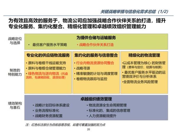 中国互联网咨询行业前景如何_企业数字化转型咨询怎么做