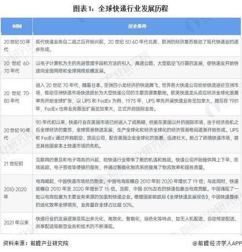 快递业未来五年发展趋势_如何提升末端配送效率