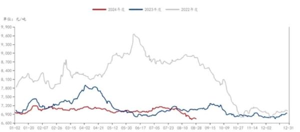 2017建材行业现状_未来走势如何