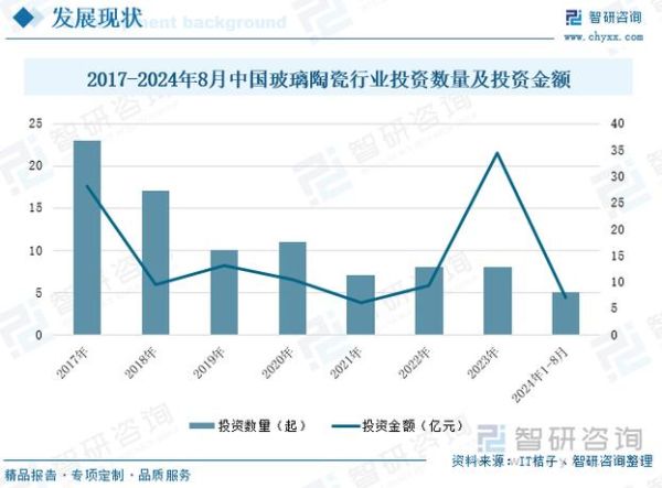 2017建材行业现状_未来走势如何
