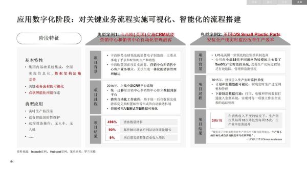 国家运营商互联网战略_如何影响中小企业数字化转型