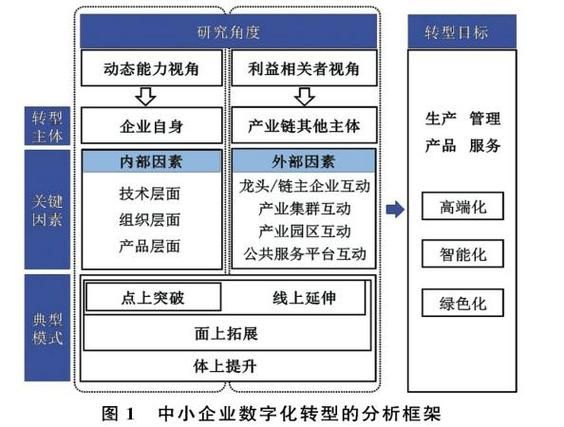国家运营商互联网战略_如何影响中小企业数字化转型