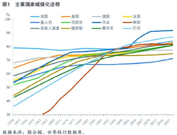 国外互联网城镇化_如何影响城市发展