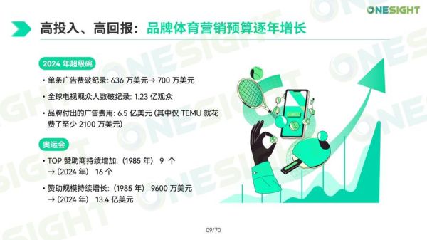 体育行业现状分析_体育营销怎么做