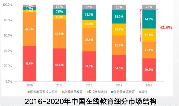 在线教育平台怎么选_互联网教育行业未来趋势