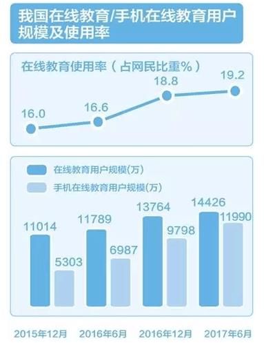 在线教育平台怎么选_互联网教育行业未来趋势