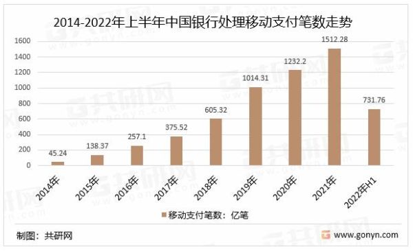 移动支付安全吗_移动支付未来发展趋势