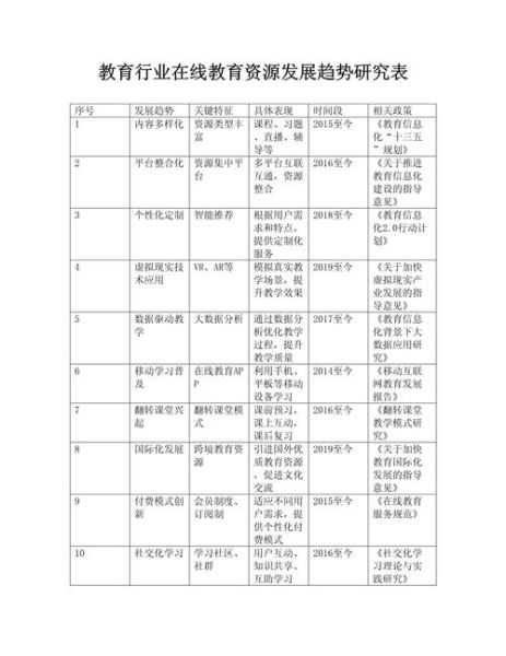 在线教育平台怎么选_互联网教育行业未来趋势