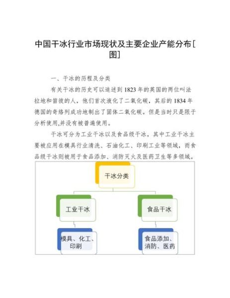 干冰前景怎么样_干冰行业未来五年发展趋势