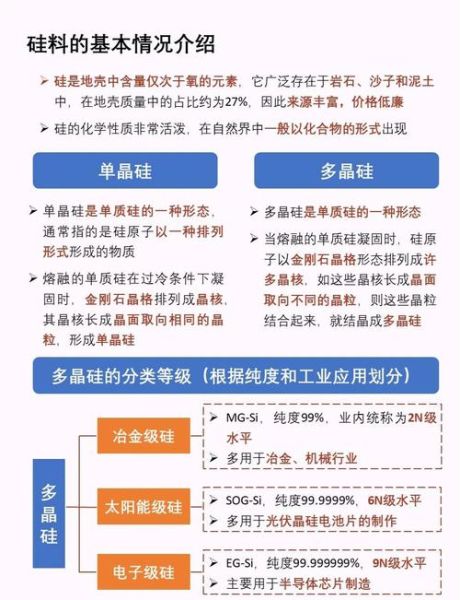 硅的发展前景怎么样_硅材料未来趋势