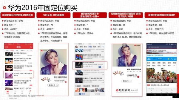 2017年互联网广告趋势_如何精准投放广告