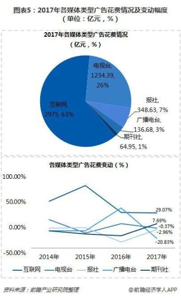 2017年互联网广告趋势_如何精准投放广告