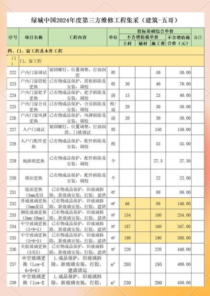 建筑节能技术有哪些_建筑节能改造费用怎么算