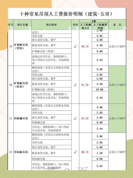 建筑节能技术有哪些_建筑节能改造费用怎么算
