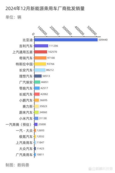 2024年汽车销量下滑怎么办_新能源汽车市场趋势如何