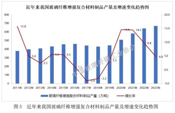 玻纤行业前景怎么样_玻纤未来发展趋势