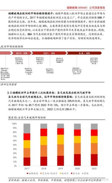 玻璃市场前景怎么样_2024年建筑玻璃价格走势